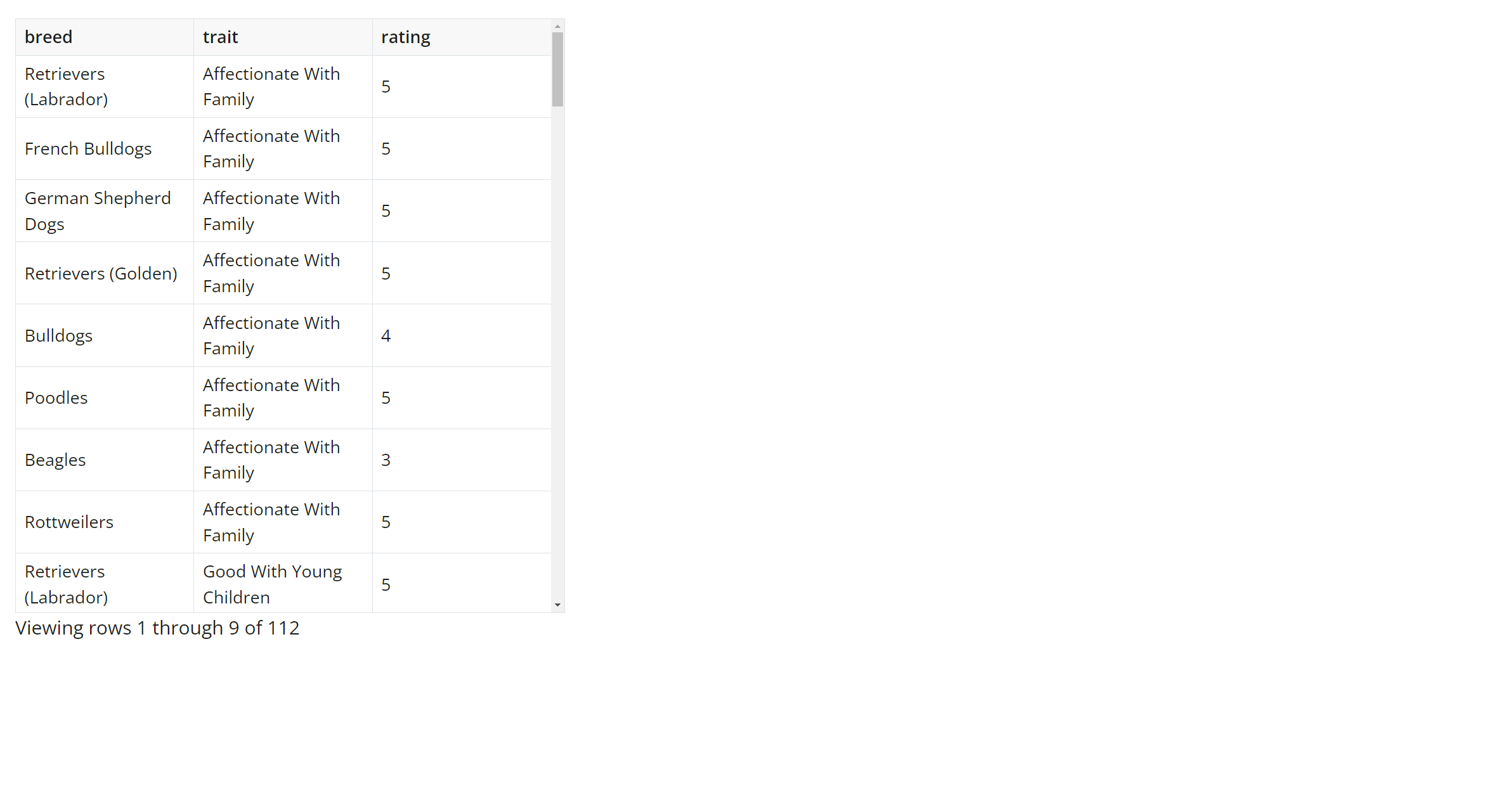 Shiny python dashboard example