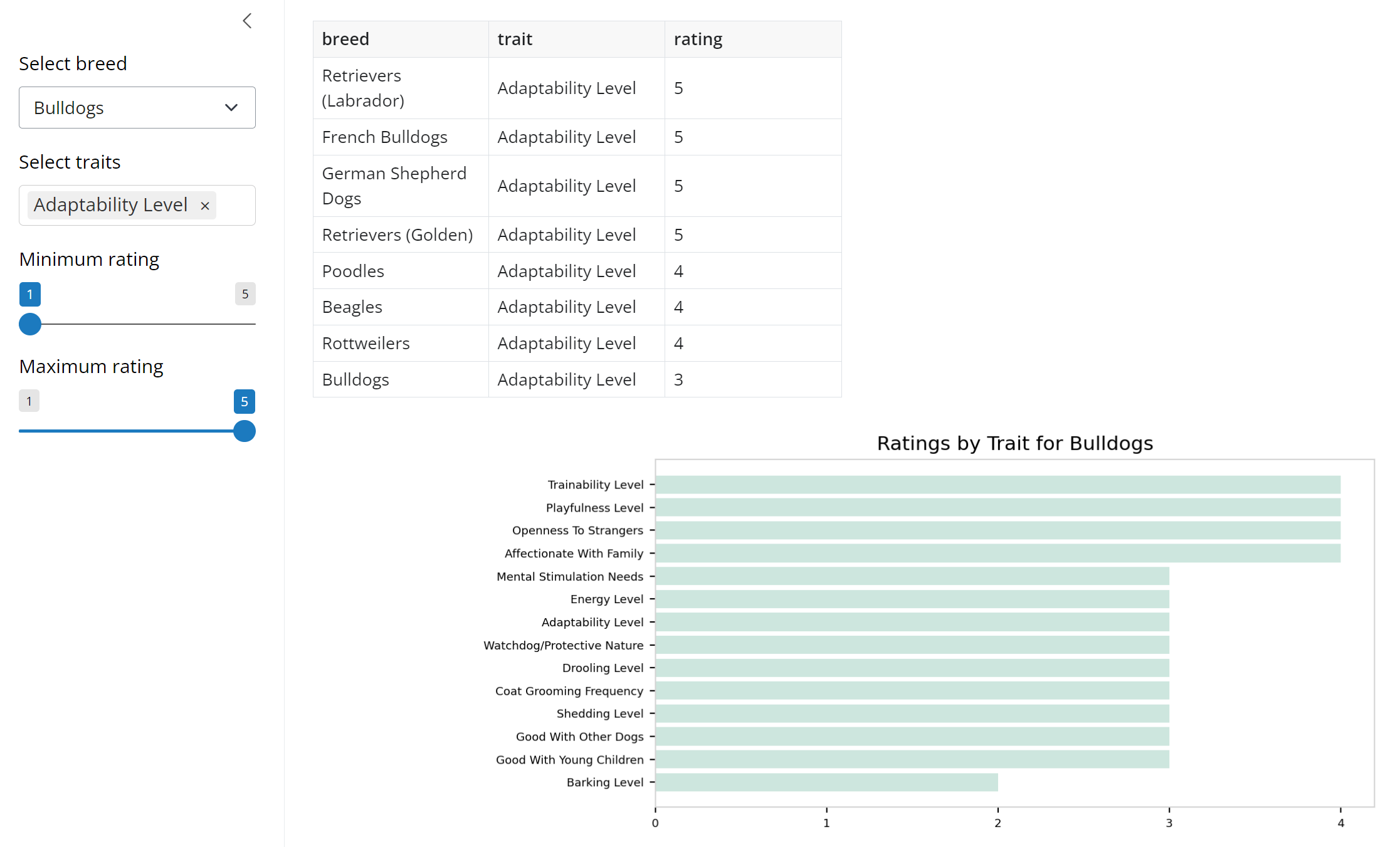 Shiny python dashboard example