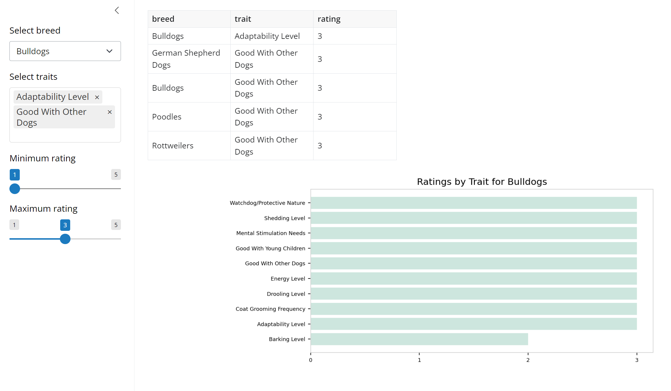 Shiny python dashboard example
