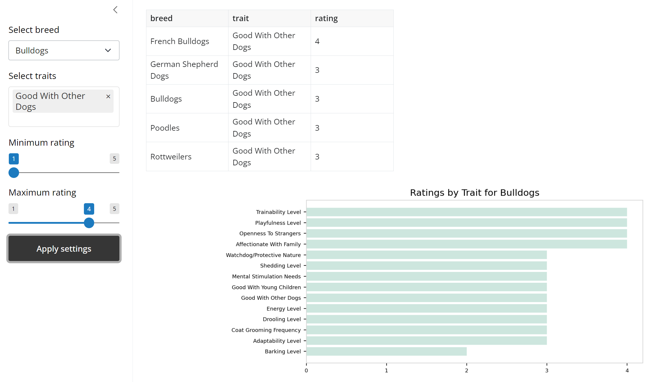 Shiny python dashboard example