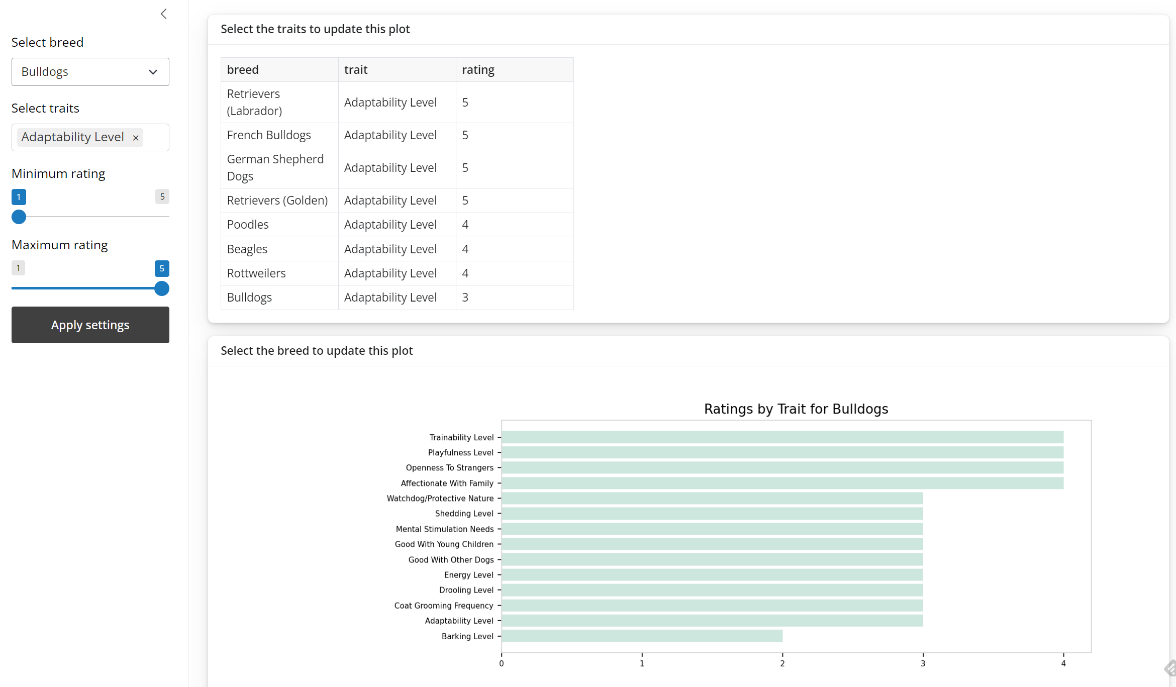 Shiny python dashboard example