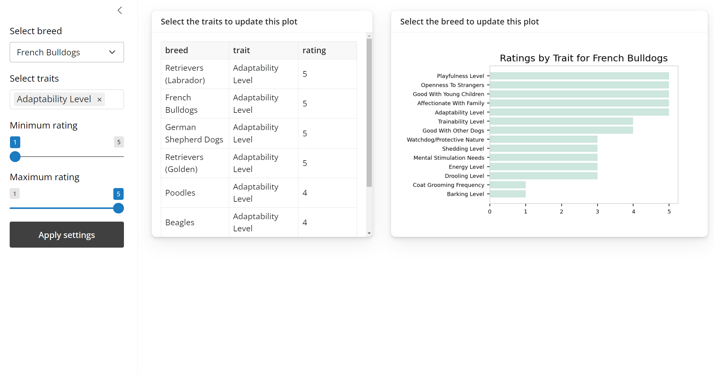 Shiny python dashboard example