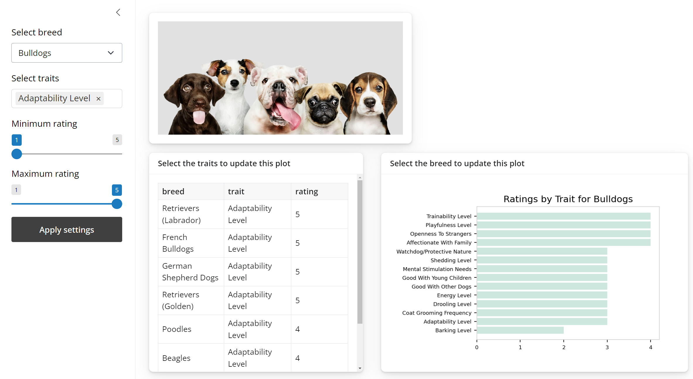 Shiny python dashboard example