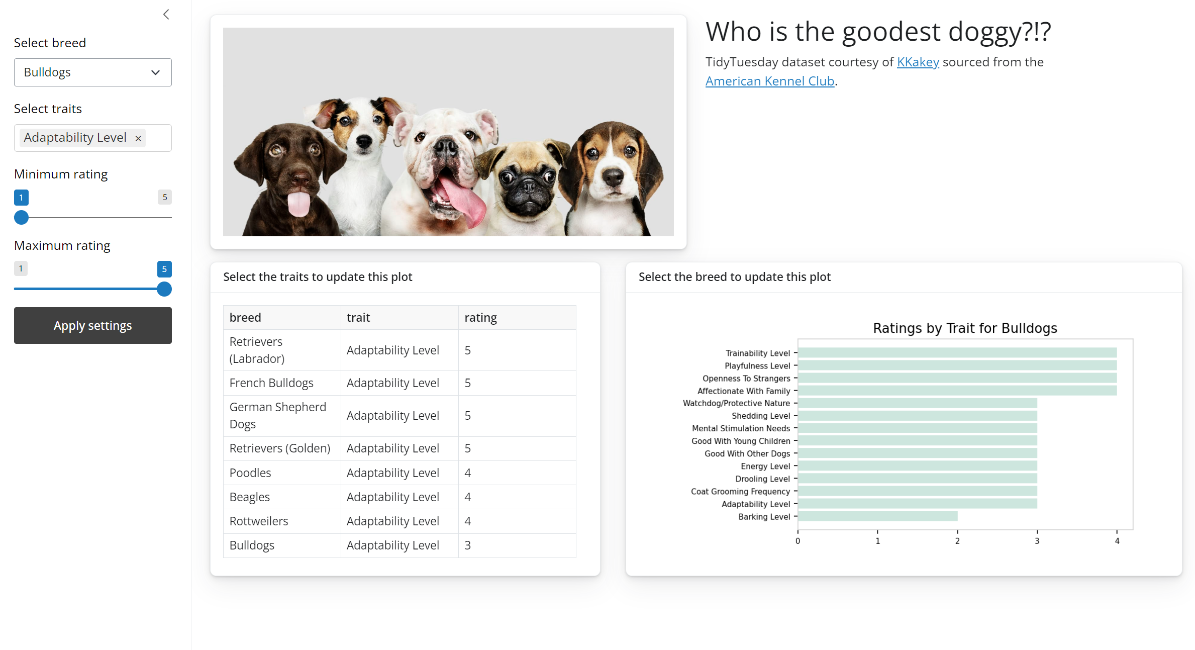 Shiny python dashboard example