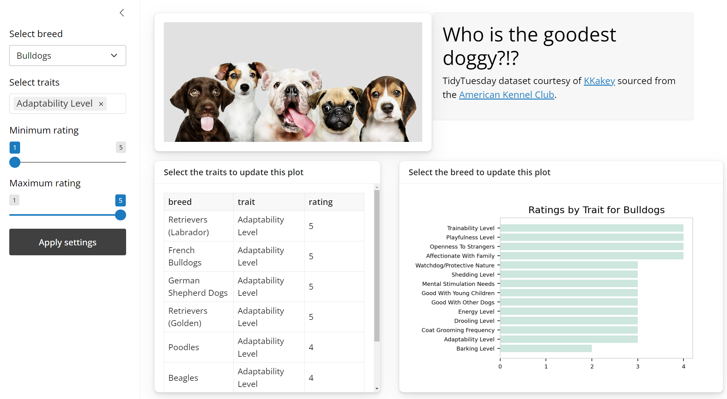 Shiny python dashboard example