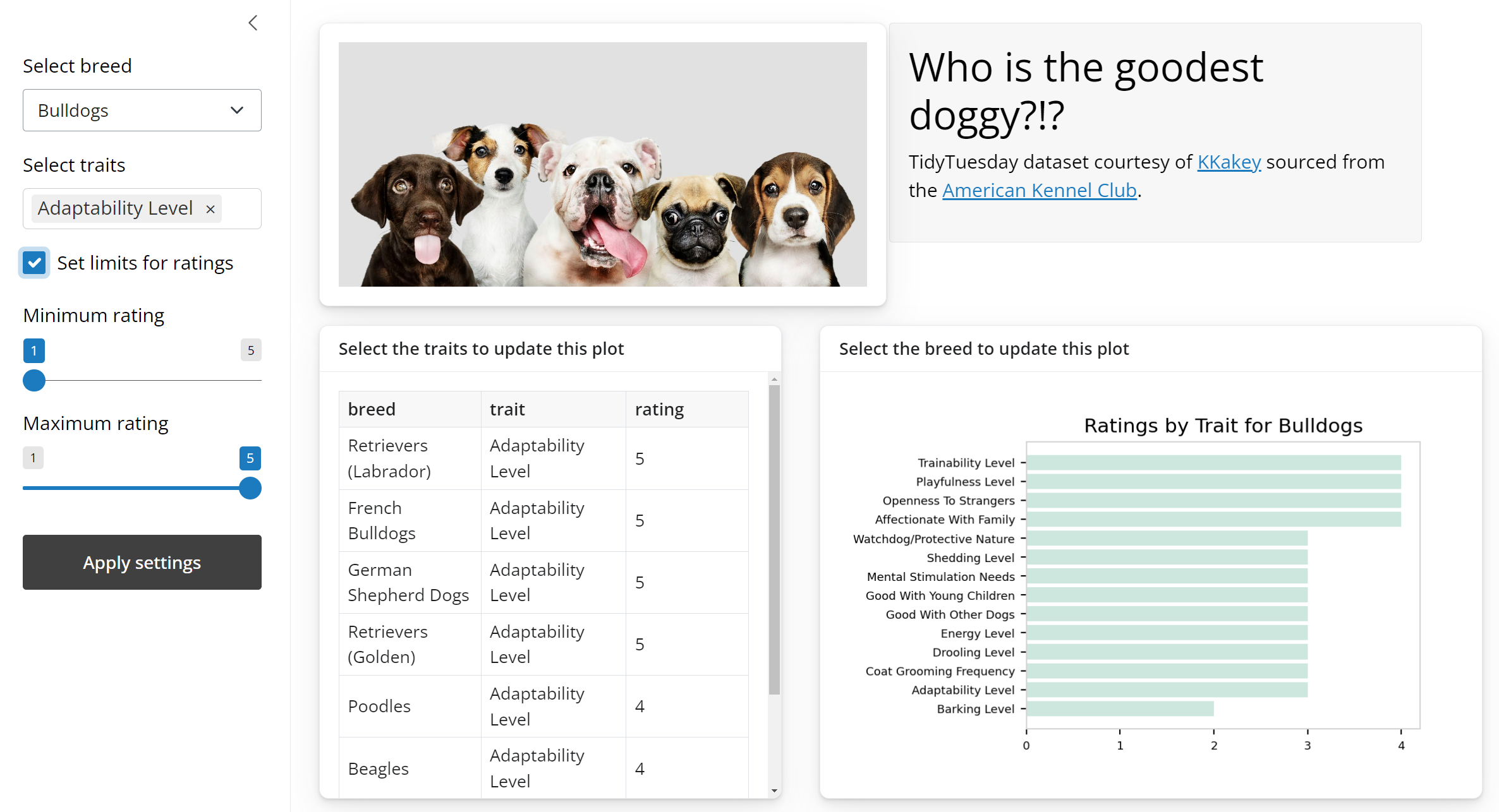 Shiny python dashboard example